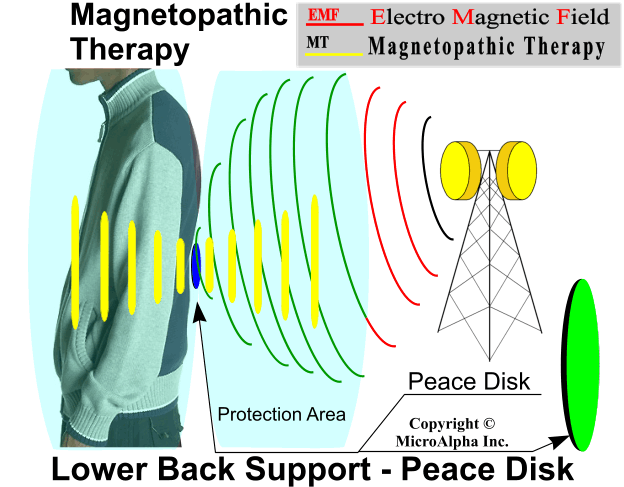 Magnetopathic Therapy - CLICK