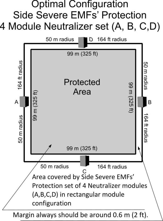 EMF Side Protection by MicroAlpha Products