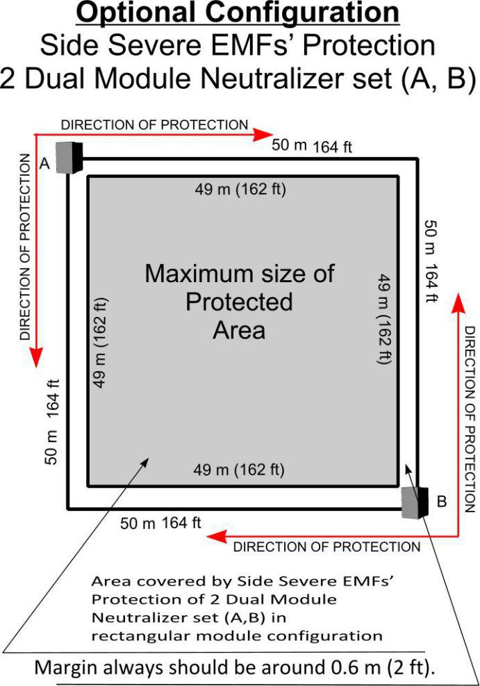 EMF Side Protection by MicroAlpha Products