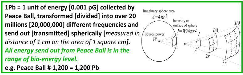 The power of the Peace Ball